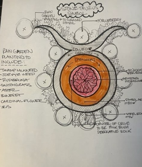 Landscape Design Sketch - Landscaping